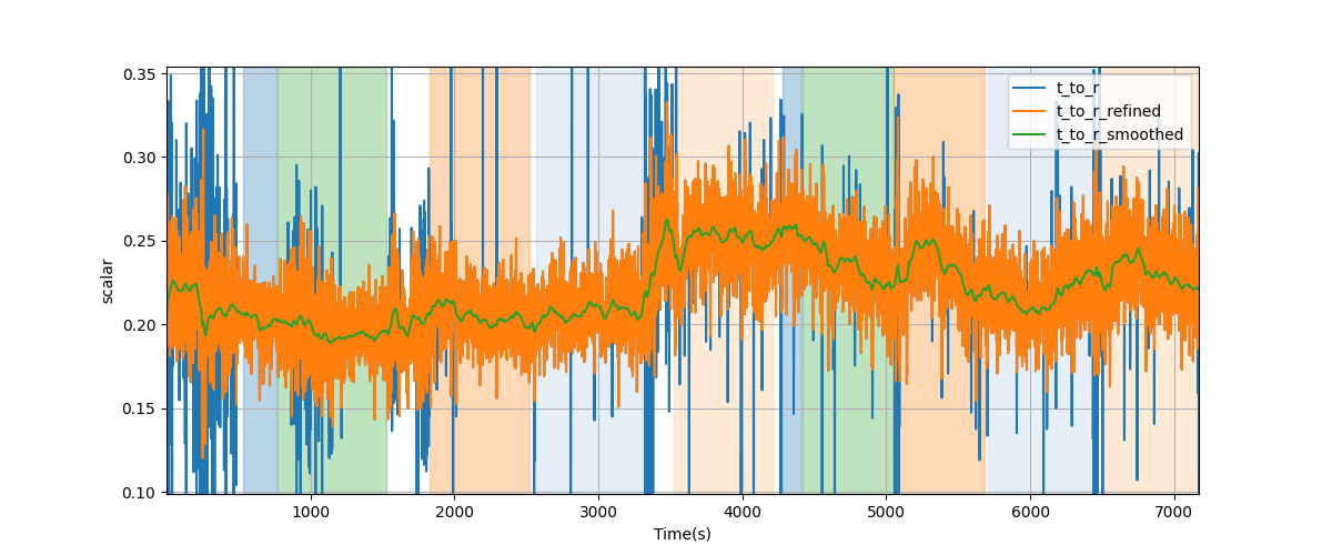 T/R wave ratio - Overlay