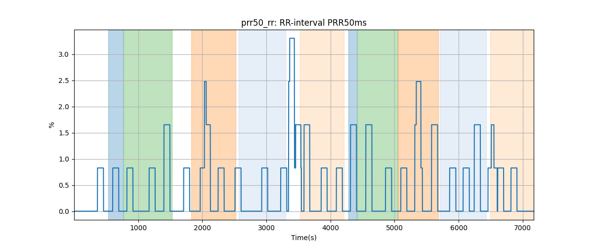 prr50_rr: RR-interval PRR50ms