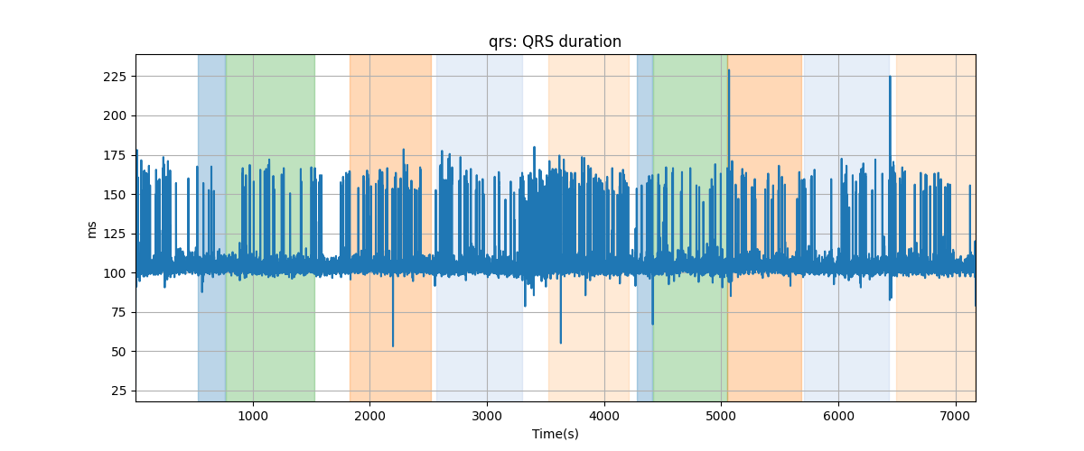 qrs: QRS duration