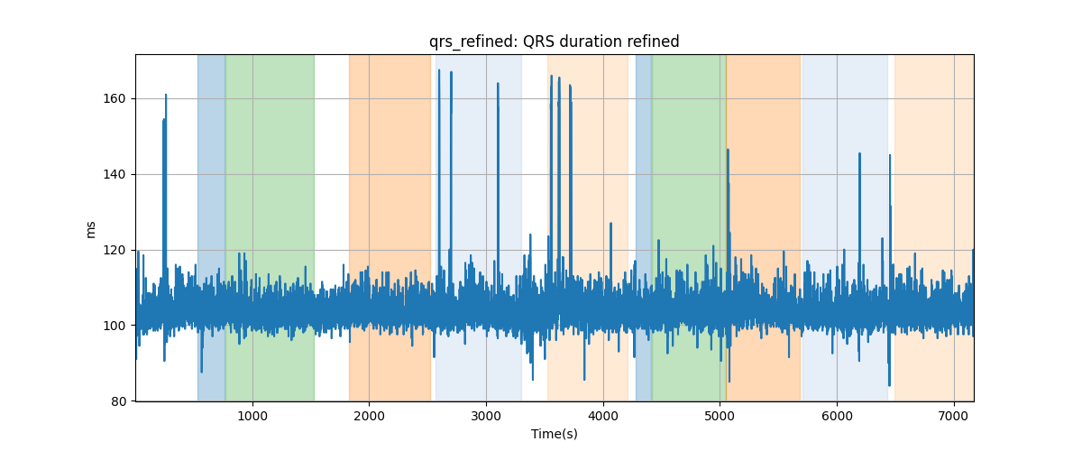 qrs_refined: QRS duration refined