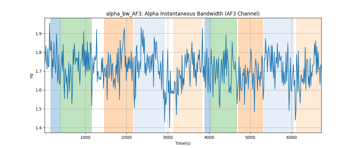 alpha_bw_AF3: Alpha Instantaneous Bandwidth (AF3 Channel)