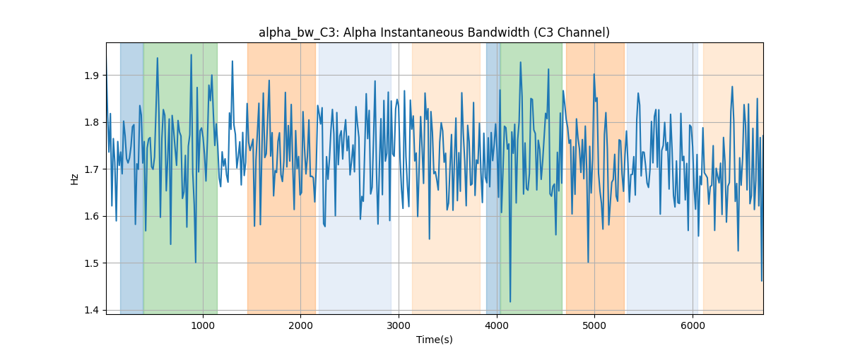 alpha_bw_C3: Alpha Instantaneous Bandwidth (C3 Channel)