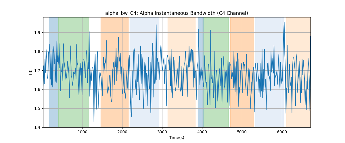 alpha_bw_C4: Alpha Instantaneous Bandwidth (C4 Channel)