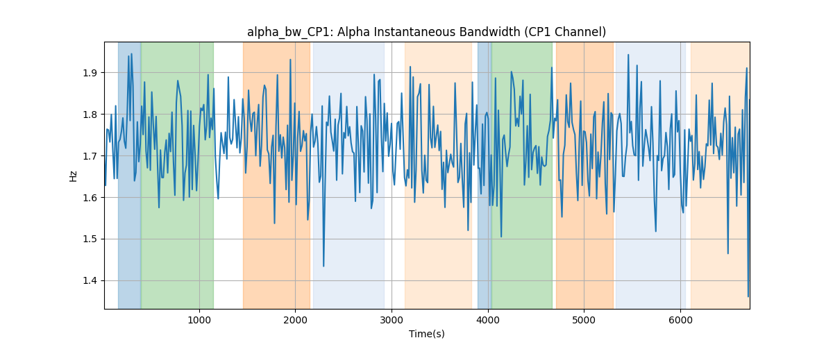 alpha_bw_CP1: Alpha Instantaneous Bandwidth (CP1 Channel)