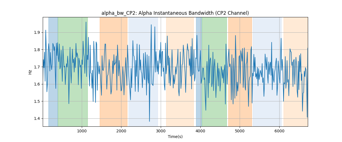 alpha_bw_CP2: Alpha Instantaneous Bandwidth (CP2 Channel)