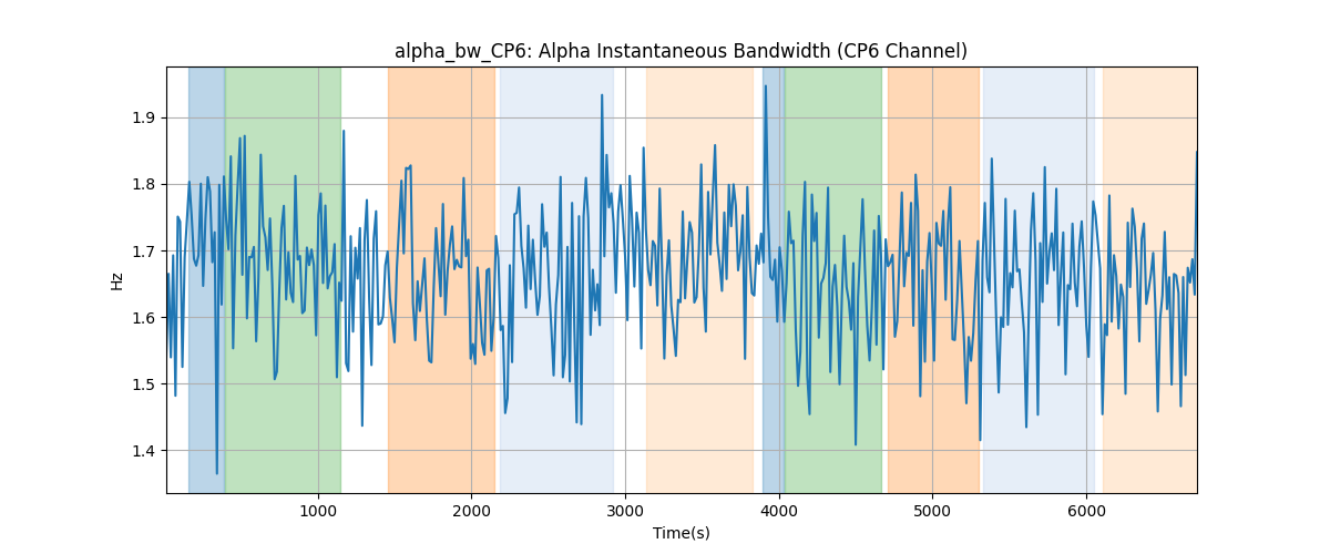 alpha_bw_CP6: Alpha Instantaneous Bandwidth (CP6 Channel)