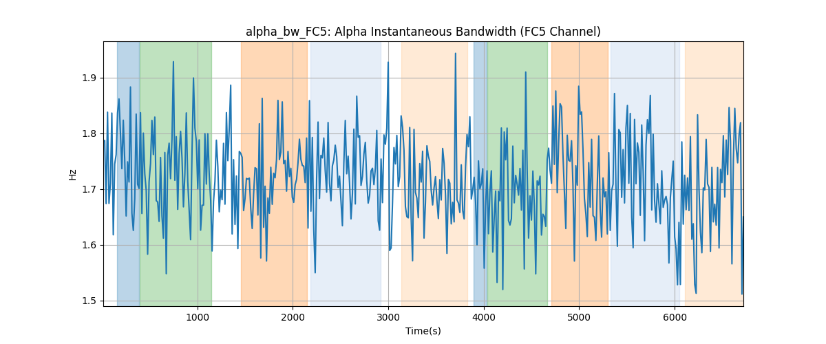 alpha_bw_FC5: Alpha Instantaneous Bandwidth (FC5 Channel)