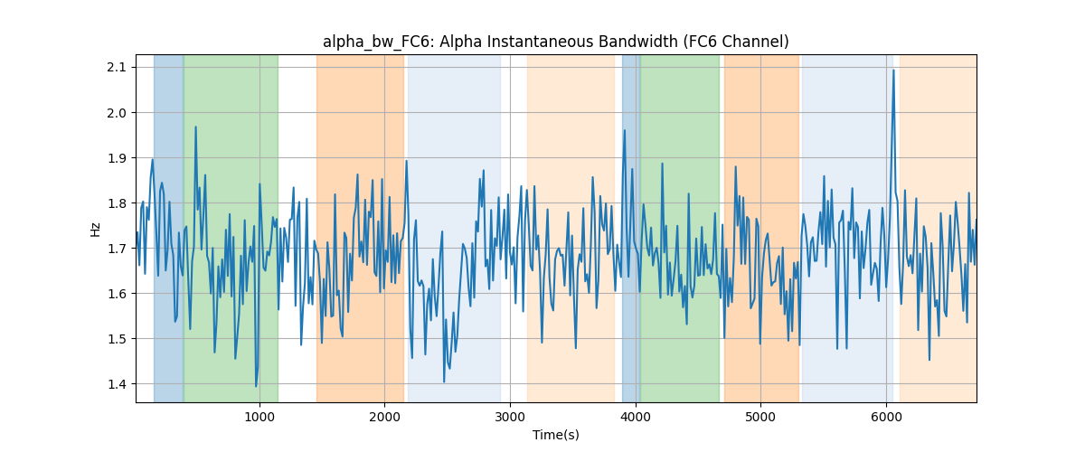 alpha_bw_FC6: Alpha Instantaneous Bandwidth (FC6 Channel)