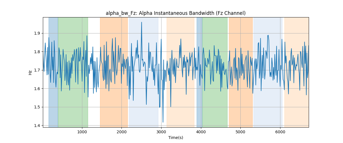 alpha_bw_Fz: Alpha Instantaneous Bandwidth (Fz Channel)