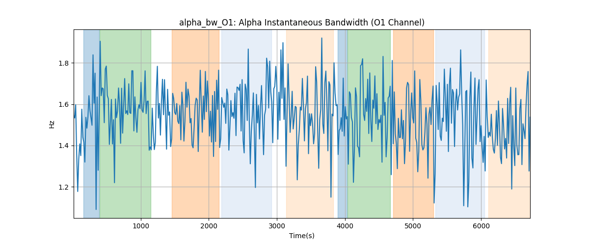 alpha_bw_O1: Alpha Instantaneous Bandwidth (O1 Channel)