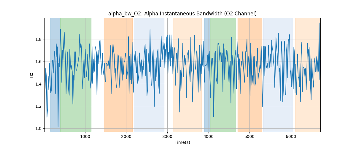 alpha_bw_O2: Alpha Instantaneous Bandwidth (O2 Channel)