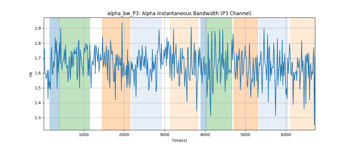 alpha_bw_P3: Alpha Instantaneous Bandwidth (P3 Channel)