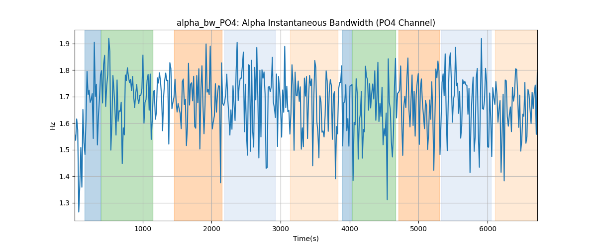 alpha_bw_PO4: Alpha Instantaneous Bandwidth (PO4 Channel)