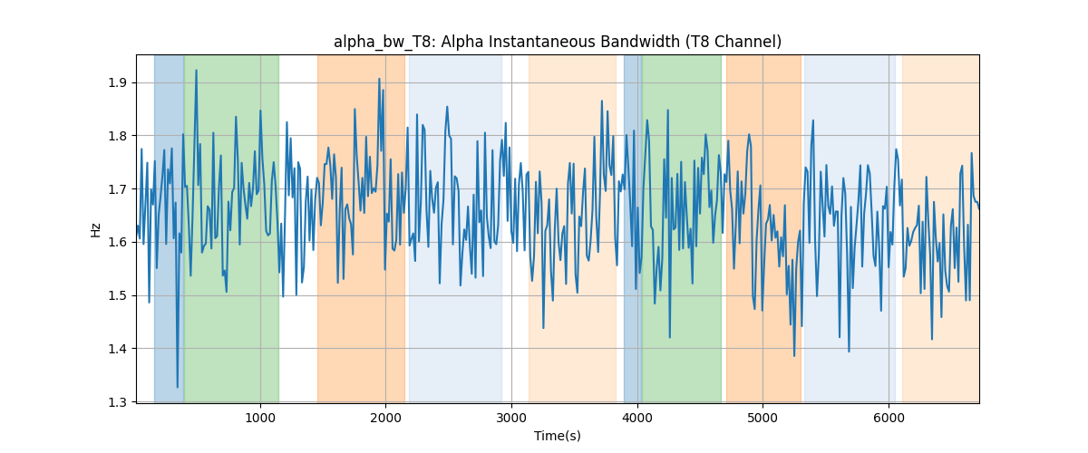 alpha_bw_T8: Alpha Instantaneous Bandwidth (T8 Channel)