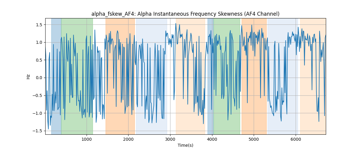 alpha_fskew_AF4: Alpha Instantaneous Frequency Skewness (AF4 Channel)