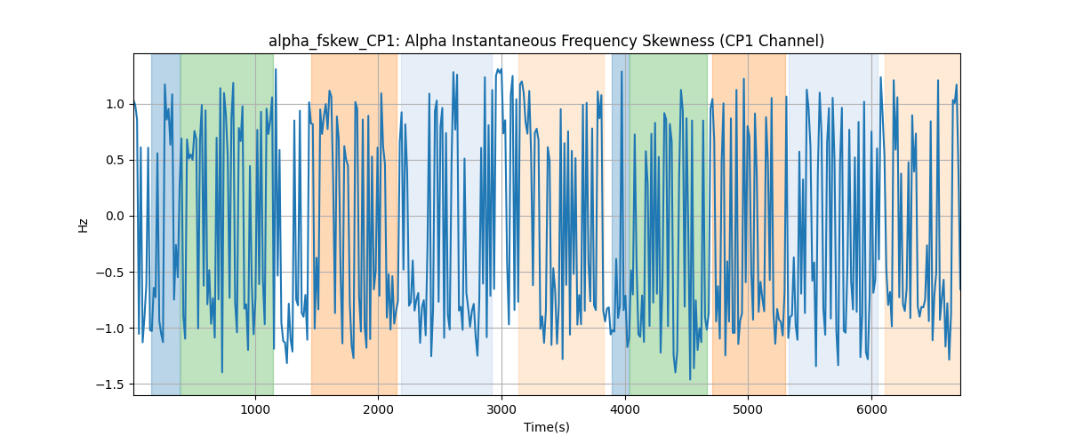 alpha_fskew_CP1: Alpha Instantaneous Frequency Skewness (CP1 Channel)