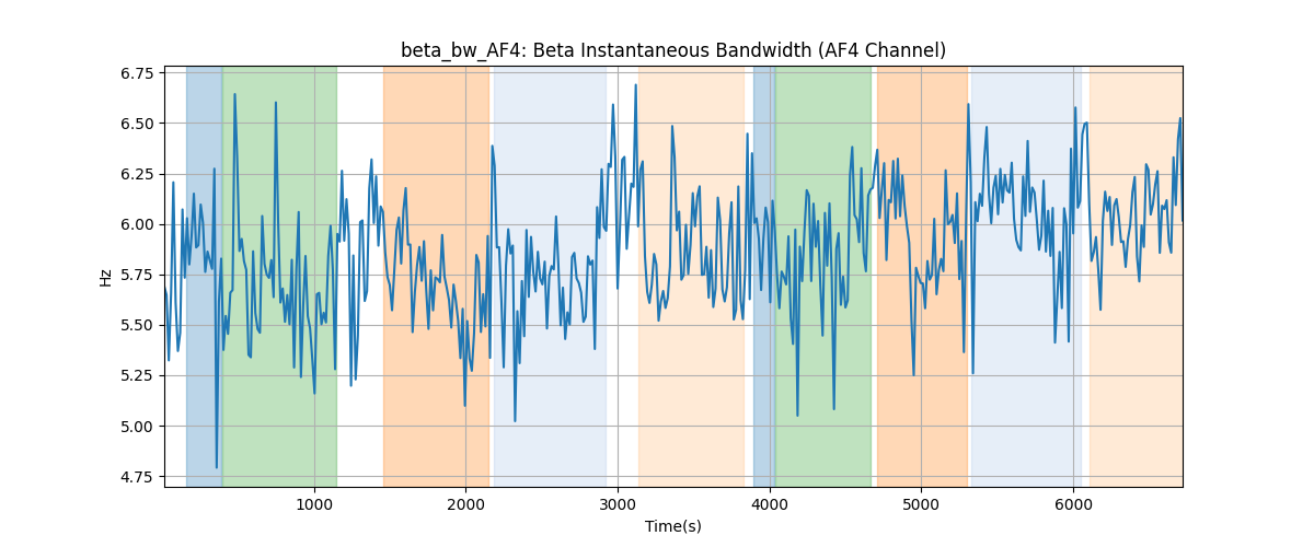 beta_bw_AF4: Beta Instantaneous Bandwidth (AF4 Channel)