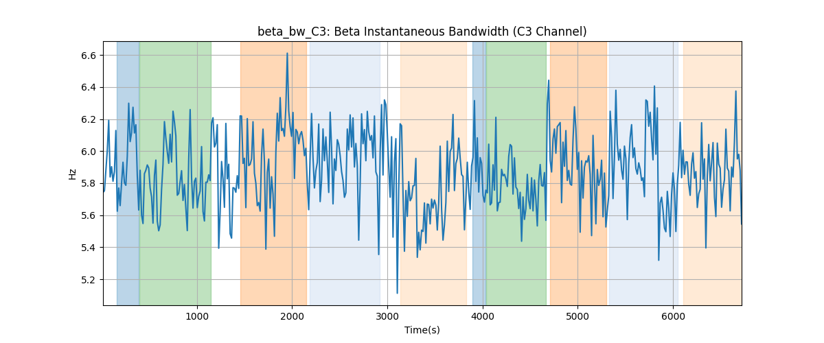 beta_bw_C3: Beta Instantaneous Bandwidth (C3 Channel)