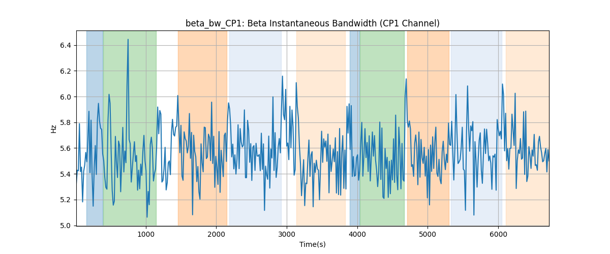 beta_bw_CP1: Beta Instantaneous Bandwidth (CP1 Channel)