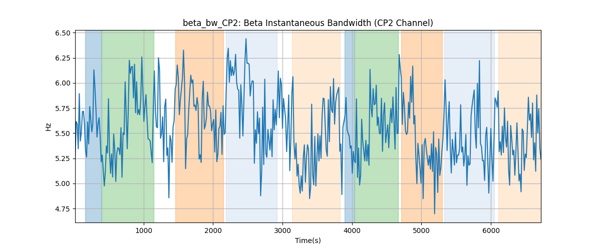 beta_bw_CP2: Beta Instantaneous Bandwidth (CP2 Channel)