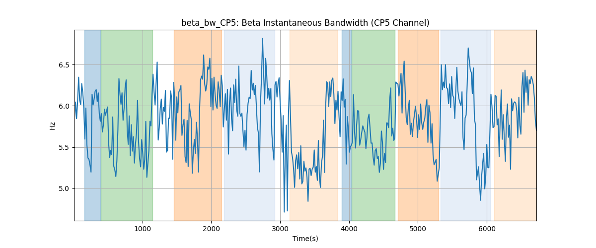 beta_bw_CP5: Beta Instantaneous Bandwidth (CP5 Channel)