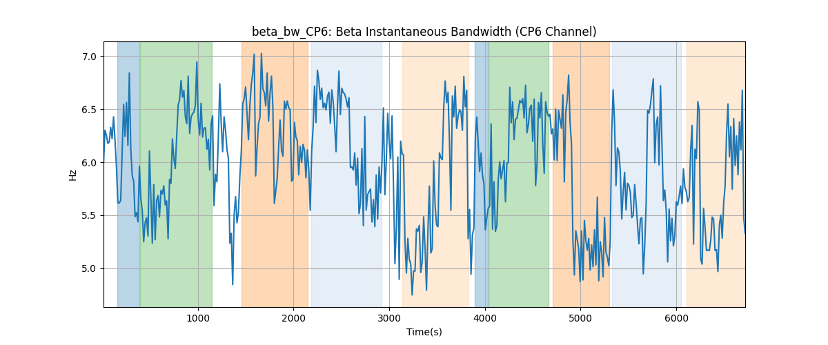 beta_bw_CP6: Beta Instantaneous Bandwidth (CP6 Channel)