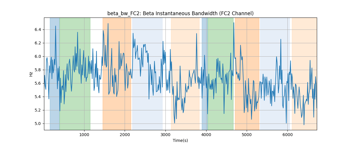 beta_bw_FC2: Beta Instantaneous Bandwidth (FC2 Channel)