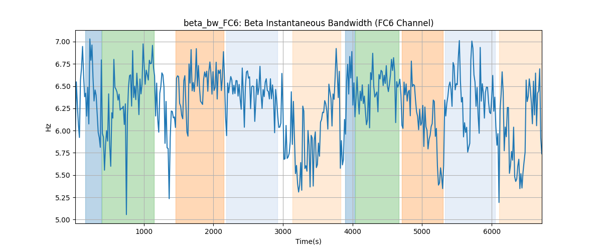 beta_bw_FC6: Beta Instantaneous Bandwidth (FC6 Channel)