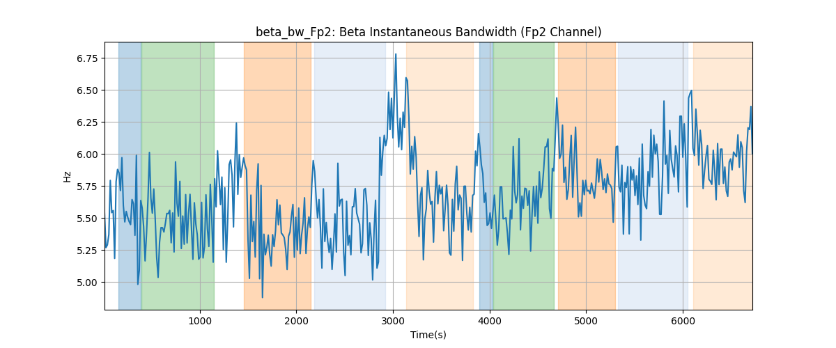 beta_bw_Fp2: Beta Instantaneous Bandwidth (Fp2 Channel)