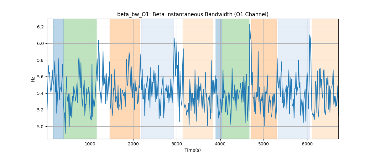 beta_bw_O1: Beta Instantaneous Bandwidth (O1 Channel)