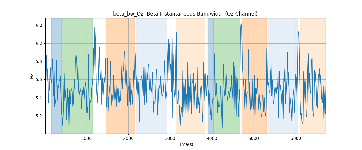 beta_bw_Oz: Beta Instantaneous Bandwidth (Oz Channel)