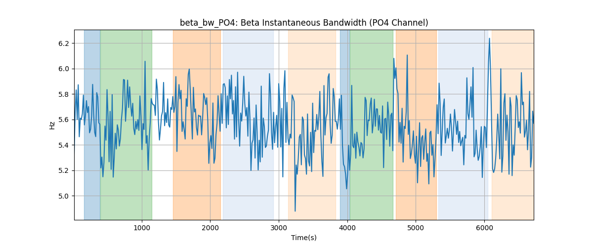 beta_bw_PO4: Beta Instantaneous Bandwidth (PO4 Channel)