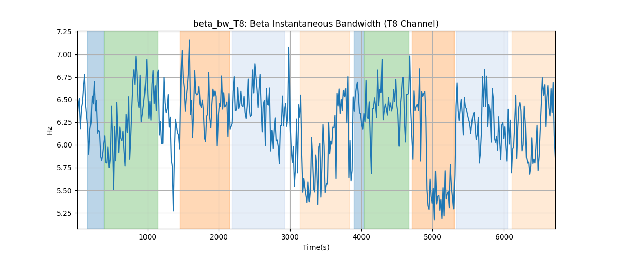 beta_bw_T8: Beta Instantaneous Bandwidth (T8 Channel)