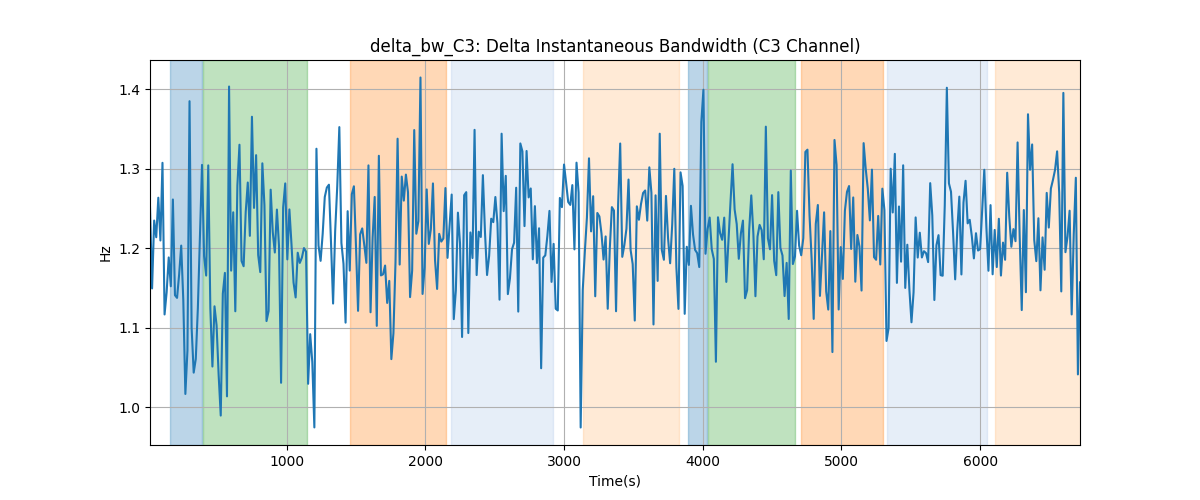 delta_bw_C3: Delta Instantaneous Bandwidth (C3 Channel)