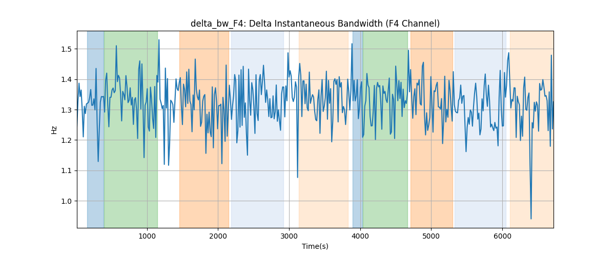 delta_bw_F4: Delta Instantaneous Bandwidth (F4 Channel)