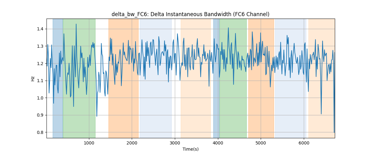 delta_bw_FC6: Delta Instantaneous Bandwidth (FC6 Channel)