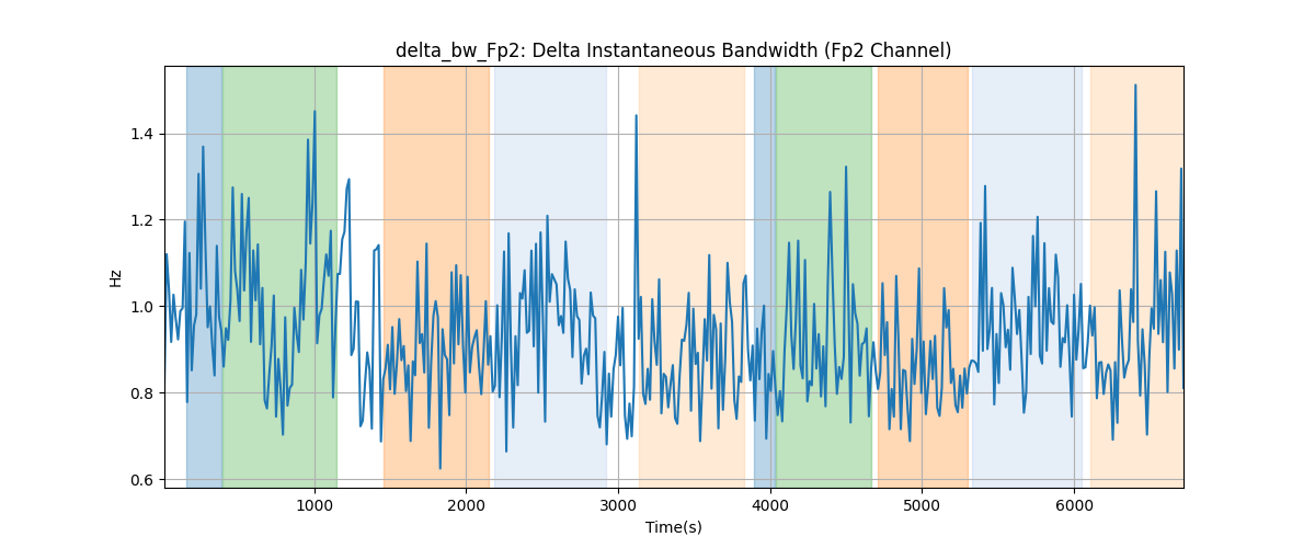 delta_bw_Fp2: Delta Instantaneous Bandwidth (Fp2 Channel)