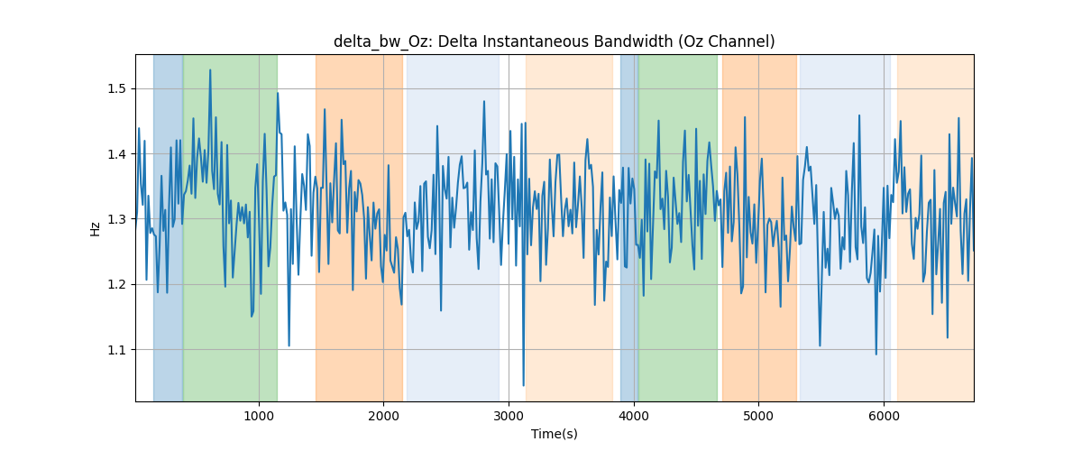 delta_bw_Oz: Delta Instantaneous Bandwidth (Oz Channel)