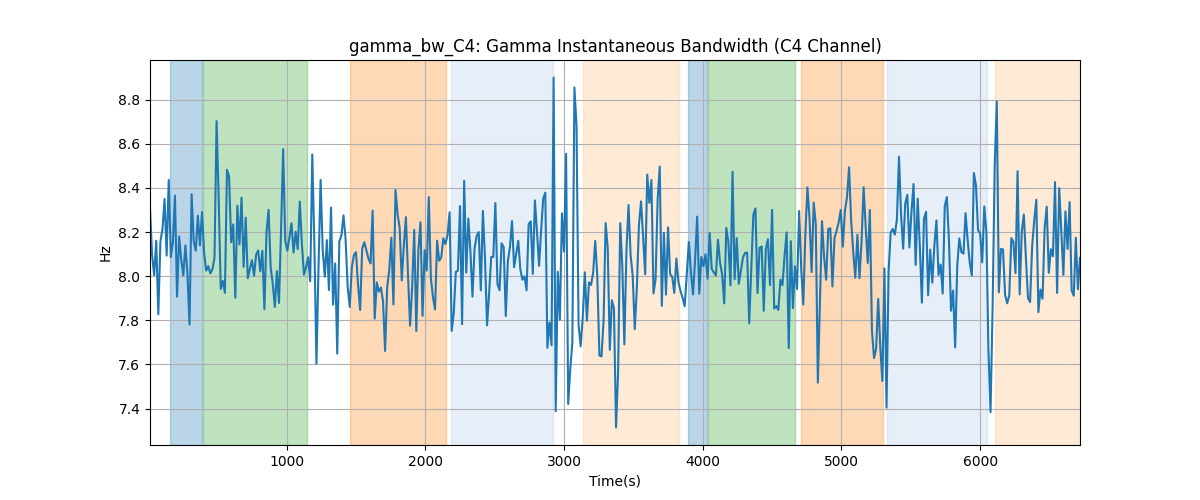 gamma_bw_C4: Gamma Instantaneous Bandwidth (C4 Channel)