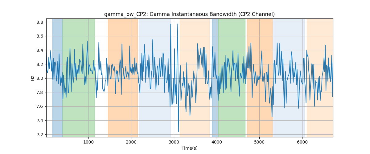 gamma_bw_CP2: Gamma Instantaneous Bandwidth (CP2 Channel)