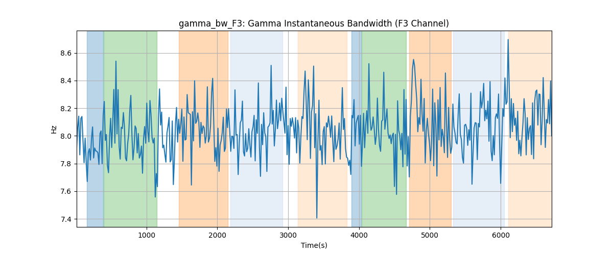 gamma_bw_F3: Gamma Instantaneous Bandwidth (F3 Channel)