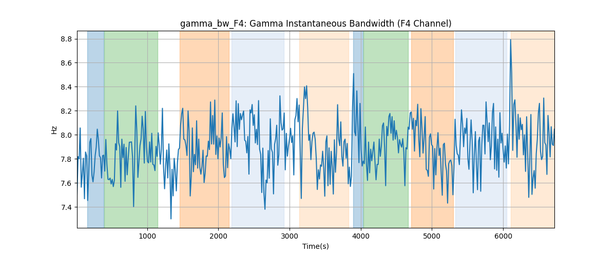 gamma_bw_F4: Gamma Instantaneous Bandwidth (F4 Channel)