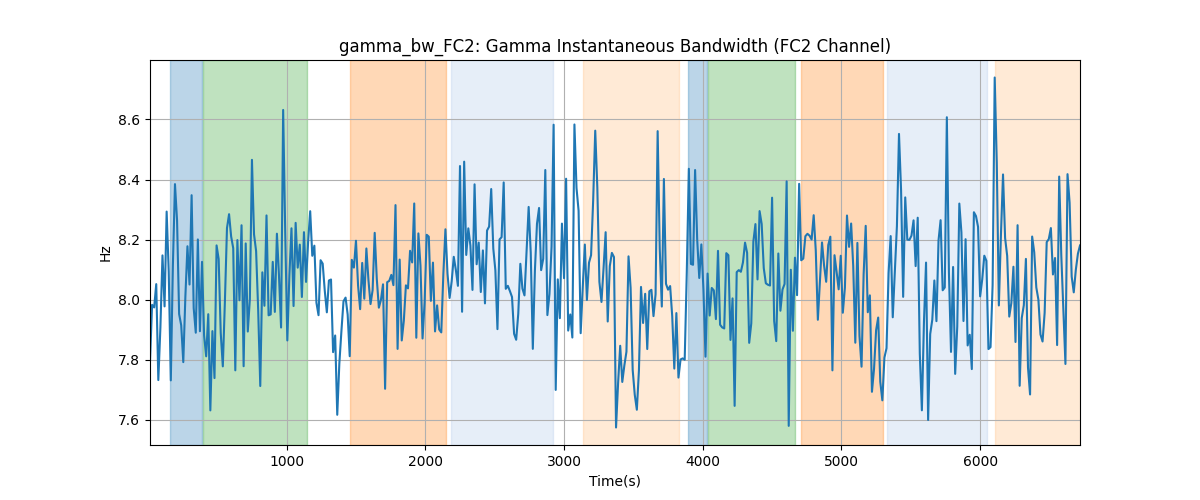 gamma_bw_FC2: Gamma Instantaneous Bandwidth (FC2 Channel)