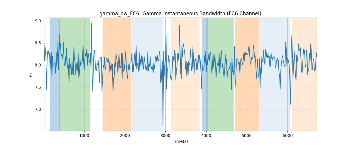 gamma_bw_FC6: Gamma Instantaneous Bandwidth (FC6 Channel)