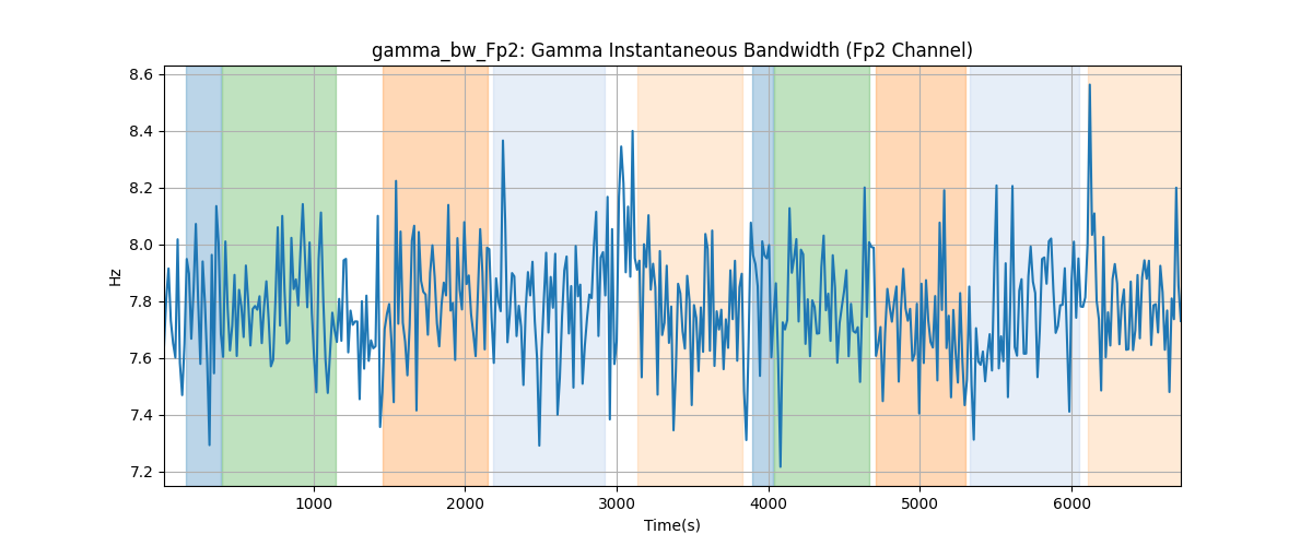 gamma_bw_Fp2: Gamma Instantaneous Bandwidth (Fp2 Channel)