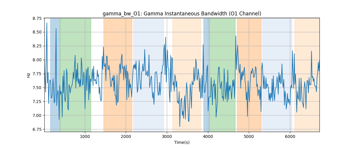 gamma_bw_O1: Gamma Instantaneous Bandwidth (O1 Channel)