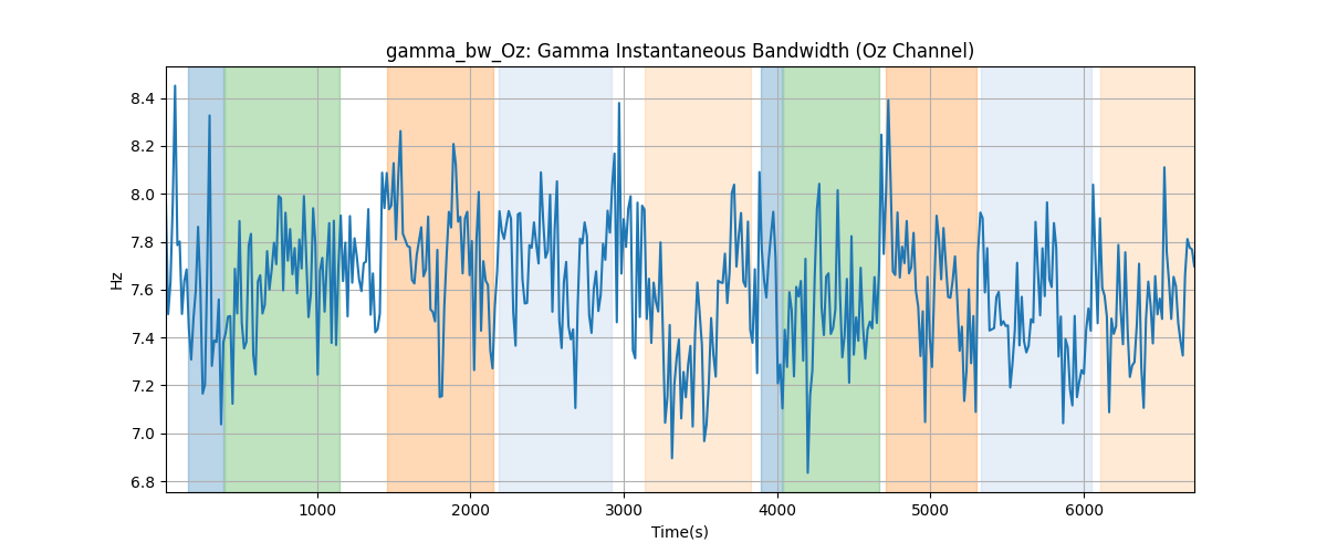 gamma_bw_Oz: Gamma Instantaneous Bandwidth (Oz Channel)