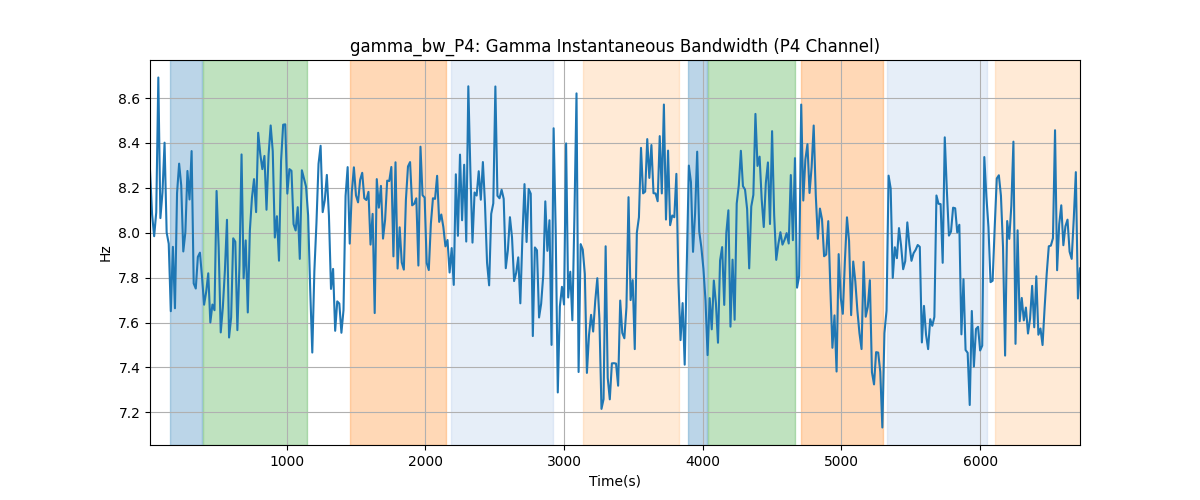 gamma_bw_P4: Gamma Instantaneous Bandwidth (P4 Channel)