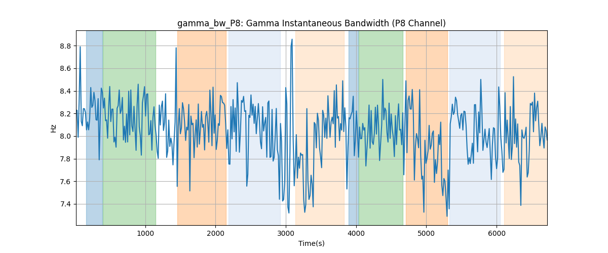 gamma_bw_P8: Gamma Instantaneous Bandwidth (P8 Channel)