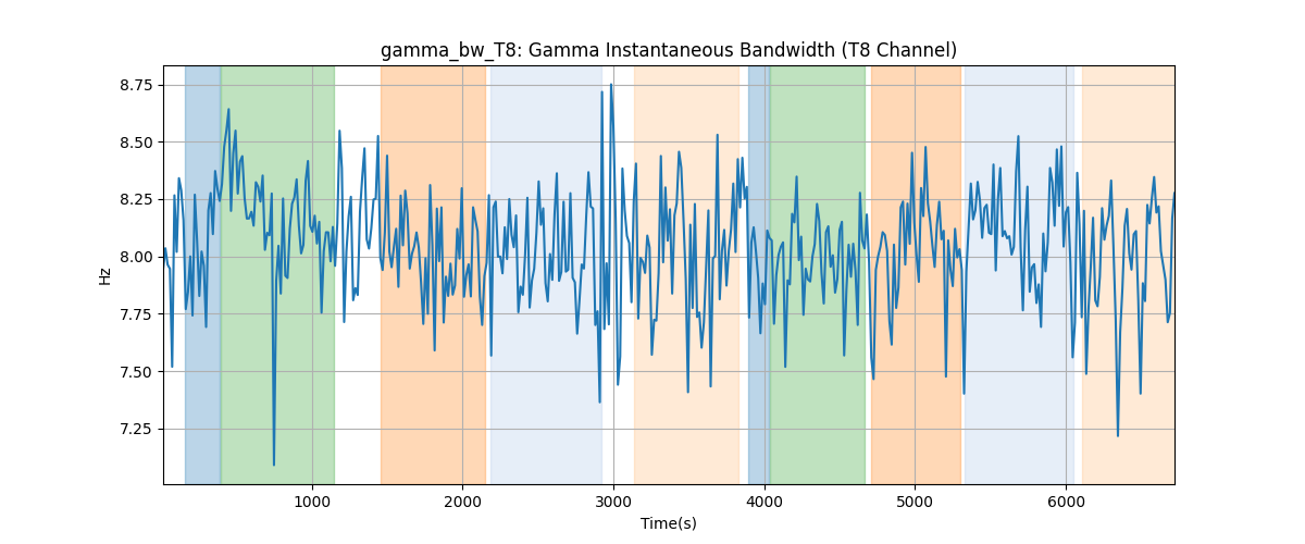 gamma_bw_T8: Gamma Instantaneous Bandwidth (T8 Channel)